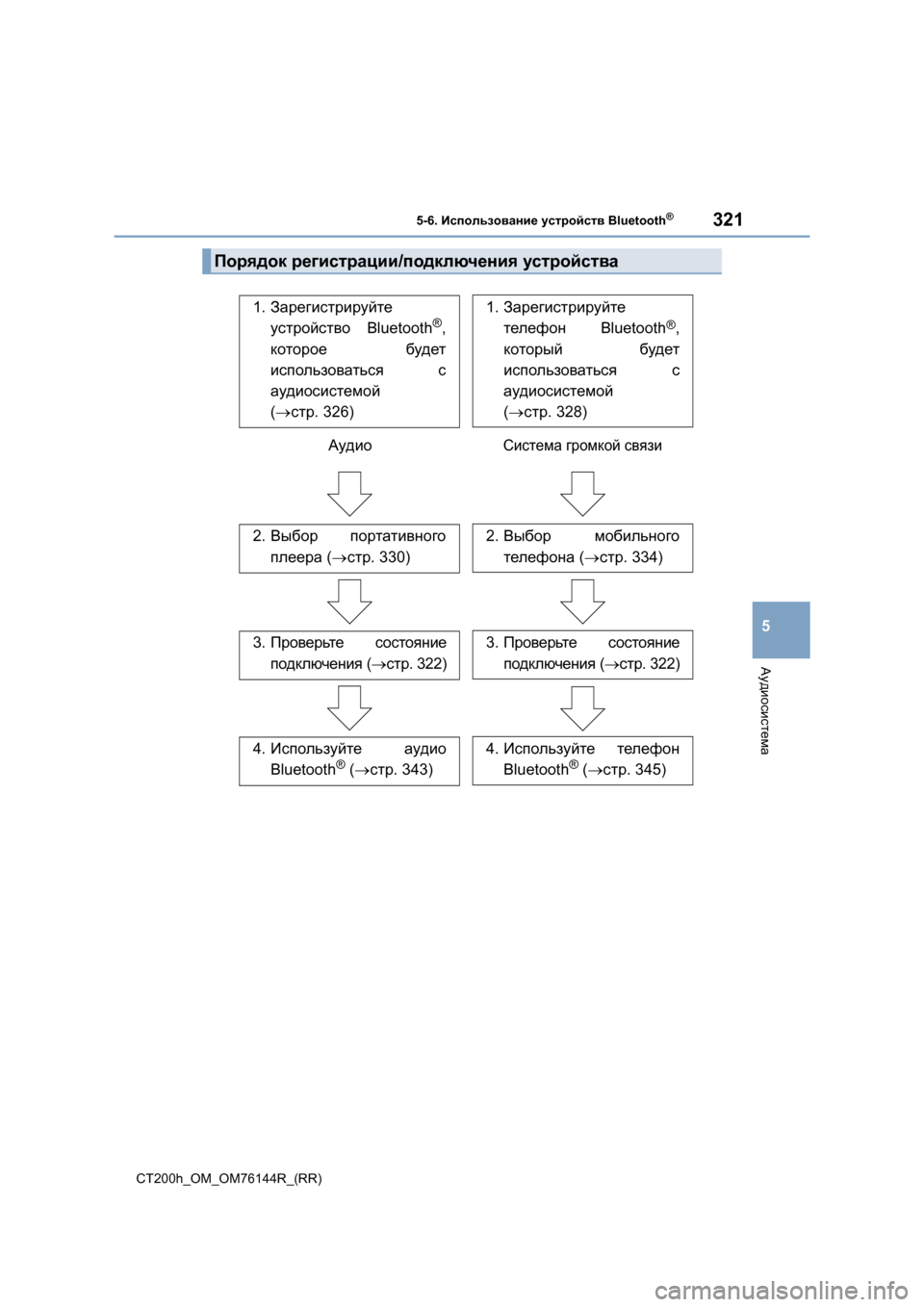 Lexus CT200h 2014  Инструкция по эксплуатации (in Russian) 3215-6. Использование  устройств  Bluetooth®
5
Аудиосистема
CT200h_OM_OM76144R_(RR)
Порядок регистрации /подключения  устройств