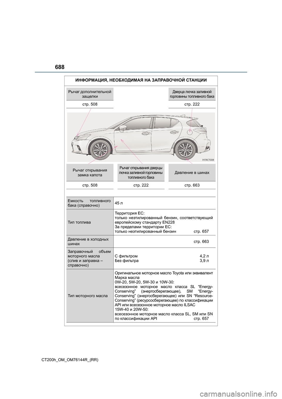 Lexus CT200h 2014  Инструкция по эксплуатации (in Russian) 688
CT200h_OM_OM76144R_(RR)
ИНФОРМАЦИЯ, НЕОБХОДИМАЯ  НА  ЗАПРАВОЧНОЙ  СТАНЦИИ
Рычаг  дополнительной  
защелкиДверца  лючка