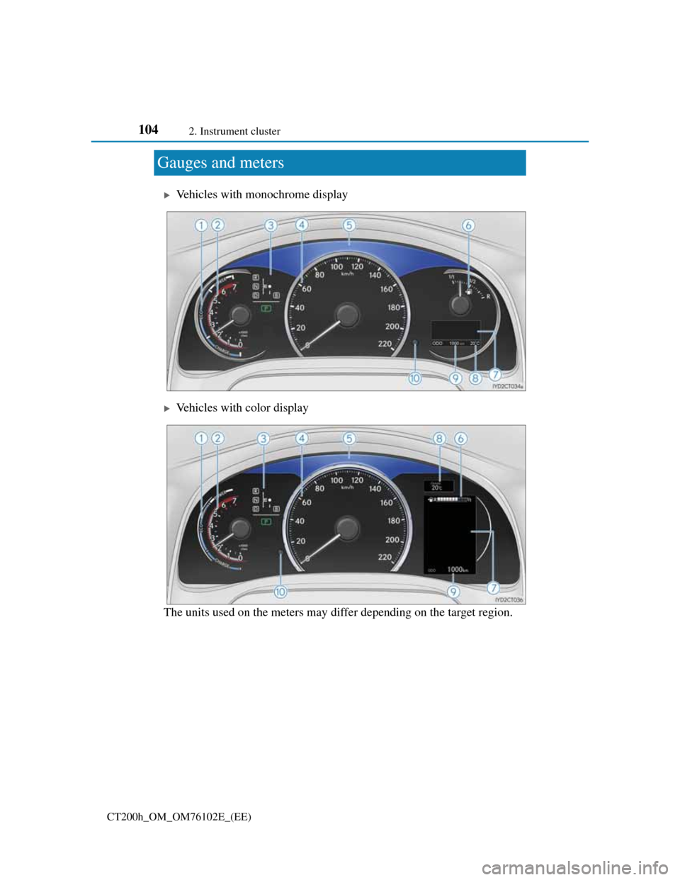 Lexus CT200h 2013  Owners Manual (in English) 1042. Instrument cluster
CT200h_OM_OM76102E_(EE)
Gauges and meters
Vehicles with monochrome display
Vehicles with color display
The units used on the meters may differ depending on the target re