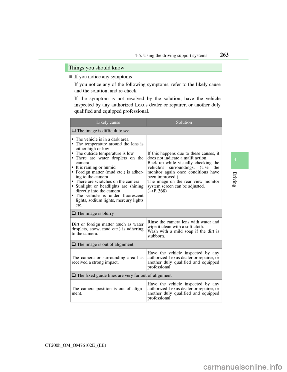 Lexus CT200h 2013 Owners Manual (in English) 2634-5. Using the driving support systems
4
Driving
CT200h_OM_OM76102E_(EE)
If you notice any symptoms
If you notice any of the following symptoms, refer to the likely cause
and the solution, and r Lexus CT200h 2013 Owners Manual (in English) 2634-5. Using the driving support systems
4
Driving
CT200h_OM_OM76102E_(EE)
If you notice any symptoms
If you notice any of the following symptoms, refer to the likely cause
and the solution, and r