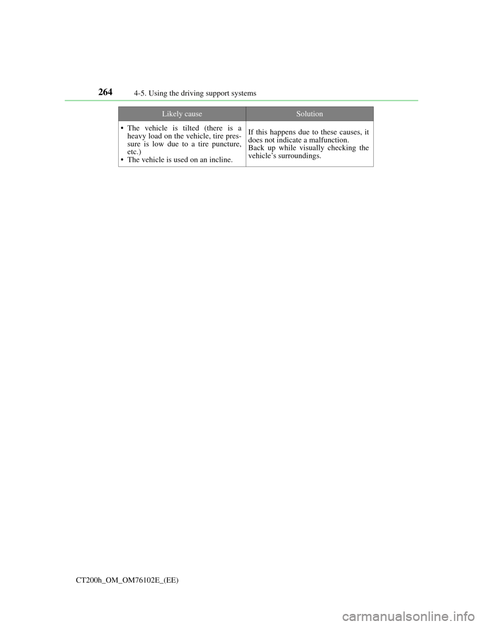 Lexus CT200h 2013 Owners Manual (in English) 2644-5. Using the driving support systems
CT200h_OM_OM76102E_(EE)
• The vehicle is tilted (there is a
heavy load on the vehicle, tire pres-
sure is low due to a tire puncture,
etc.)
• The vehicle Lexus CT200h 2013 Owners Manual (in English) 2644-5. Using the driving support systems
CT200h_OM_OM76102E_(EE)
• The vehicle is tilted (there is a
heavy load on the vehicle, tire pres-
sure is low due to a tire puncture,
etc.)
• The vehicle
