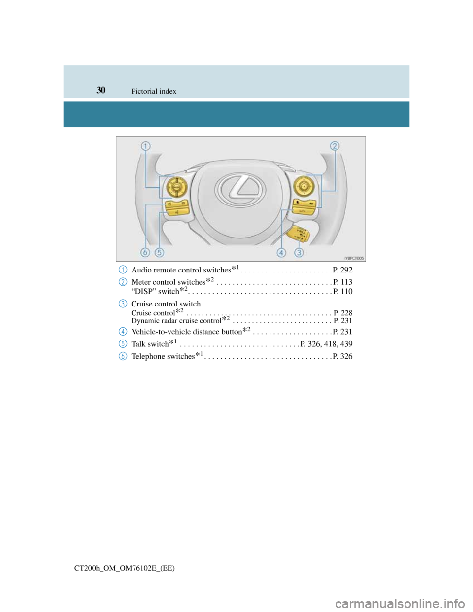 Lexus CT200h 2013  Owners Manual (in English) 30Pictorial index
CT200h_OM_OM76102E_(EE)
Audio remote control switches*1. . . . . . . . . . . . . . . . . . . . . . . P. 292
Meter control switches
*2 . . . . . . . . . . . . . . . . . . . . . . . . 