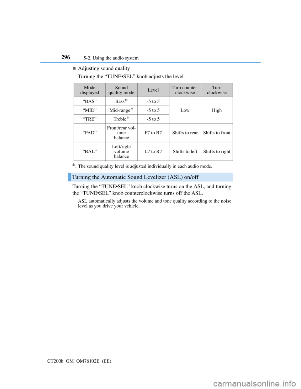 Lexus CT200h 2013  Owners Manual (in English) 2965-2. Using the audio system
CT200h_OM_OM76102E_(EE)
Adjusting sound quality
Turning the “TUNE•SEL” knob adjusts the level.
*: The sound quality level is adjusted individually in each audio