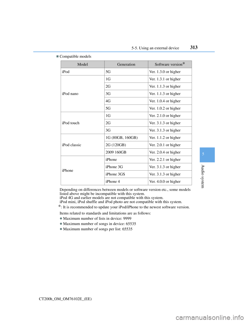 Lexus CT200h 2013 Owners Manual (in English) 3135-5. Using an external device
5
Audio system
CT200h_OM_OM76102E_(EE)
Compatible models
Depending on differences between models or software version etc., some models
listed above might be incompa Lexus CT200h 2013 Owners Manual (in English) 3135-5. Using an external device
5
Audio system
CT200h_OM_OM76102E_(EE)
Compatible models
Depending on differences between models or software version etc., some models
listed above might be incompa