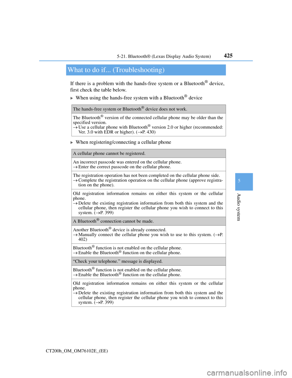 Lexus CT200h 2013  Owners Manual (in English) 425
5 5-21. Bluetooth® (Lexus Display Audio System)
Audio system
CT200h_OM_OM76102E_(EE)
What to do if... (Troubleshooting)
If there is a problem with the hands-free system or a Bluetooth® device,
f