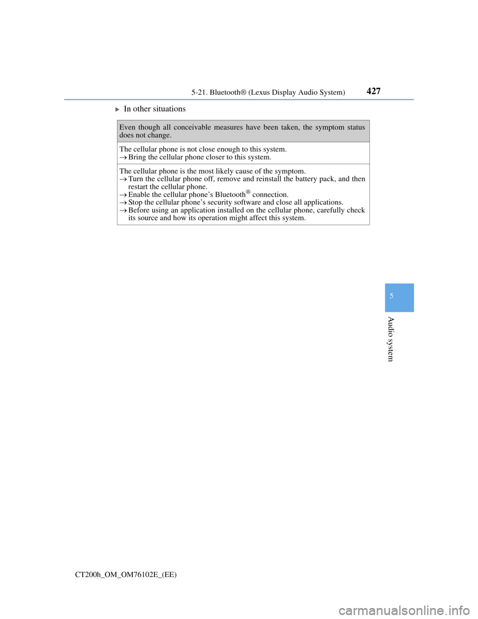 Lexus CT200h 2013  Owners Manual (in English) 4275-21. Bluetooth® (Lexus Display Audio System)
5
Audio system
CT200h_OM_OM76102E_(EE)
In other situations
Even though all conceivable measures have been taken, the symptom status
does not change
