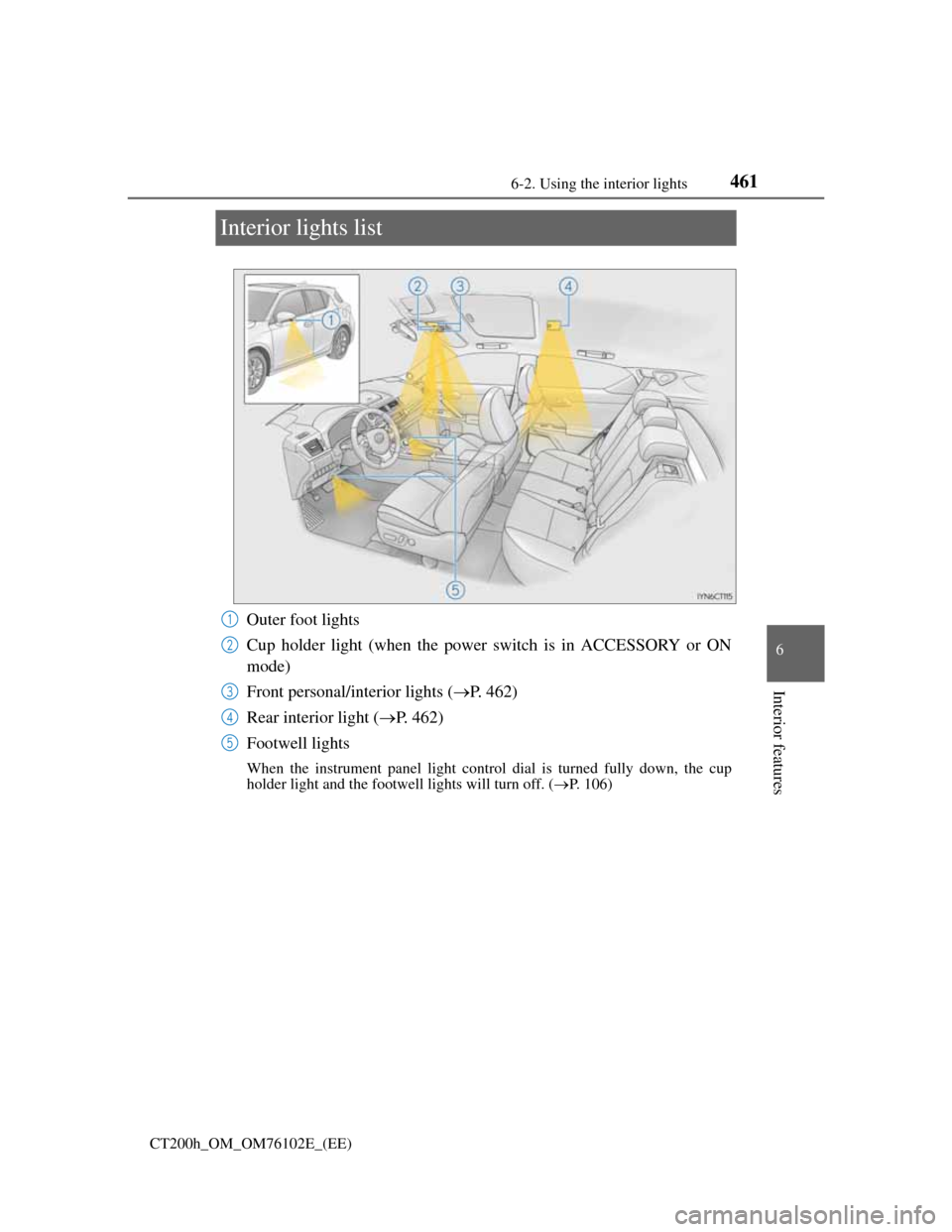 Lexus CT200h 2013 Owners Manual (in English) 4616-2. Using the interior lights
CT200h_OM_OM76102E_(EE)
6
Interior features
Interior lights list
Outer foot lights
Cup holder light (when the power switch is in ACCESSORY or ON
mode)
Front personal/ Lexus CT200h 2013 Owners Manual (in English) 4616-2. Using the interior lights
CT200h_OM_OM76102E_(EE)
6
Interior features
Interior lights list
Outer foot lights
Cup holder light (when the power switch is in ACCESSORY or ON
mode)
Front personal/