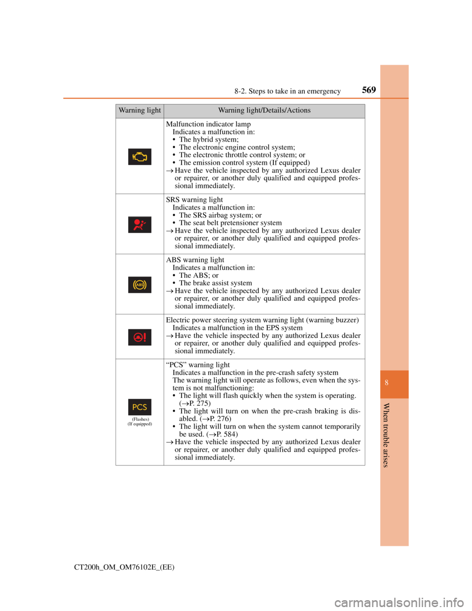 Lexus CT200h 2013  Owners Manual (in English) 5698-2. Steps to take in an emergency
CT200h_OM_OM76102E_(EE)
8
When trouble arises
Malfunction indicator lamp
Indicates a malfunction in:
• The hybrid system;
• The electronic engine control syst