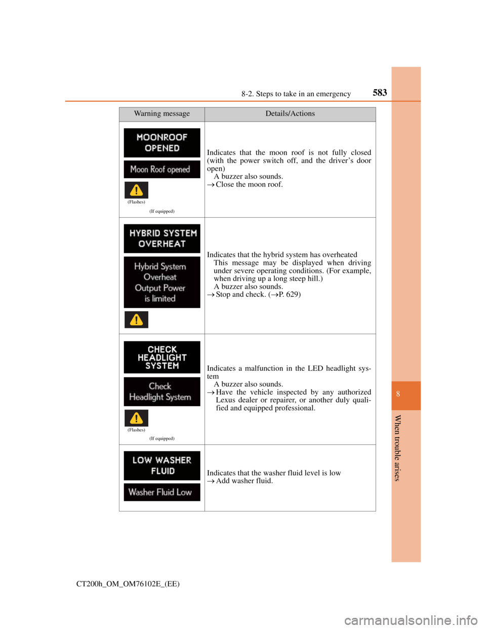 Lexus CT200h 2013  Owners Manual (in English) 5838-2. Steps to take in an emergency
CT200h_OM_OM76102E_(EE)
8
When trouble arises
(If equipped)
Indicates that the moon roof is not fully closed
(with the power switch off, and the driver’s door
o