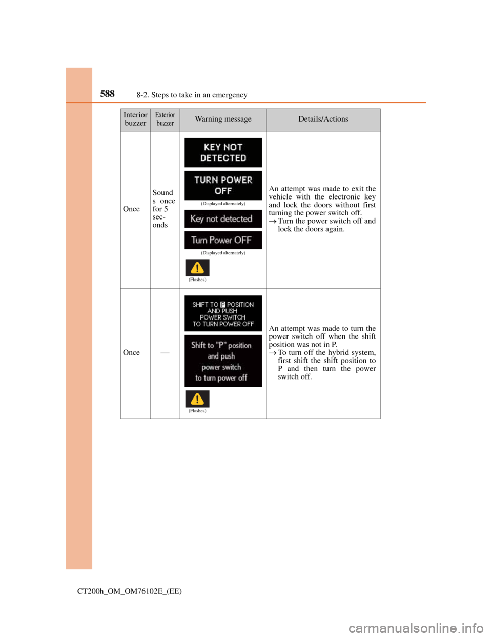 Lexus CT200h 2013  Owners Manual (in English) 5888-2. Steps to take in an emergency
CT200h_OM_OM76102E_(EE)
Once
Sound
s once
for 5 
sec-
ondsAn attempt was made to exit the
vehicle with the electronic key
and lock the doors without first
turning