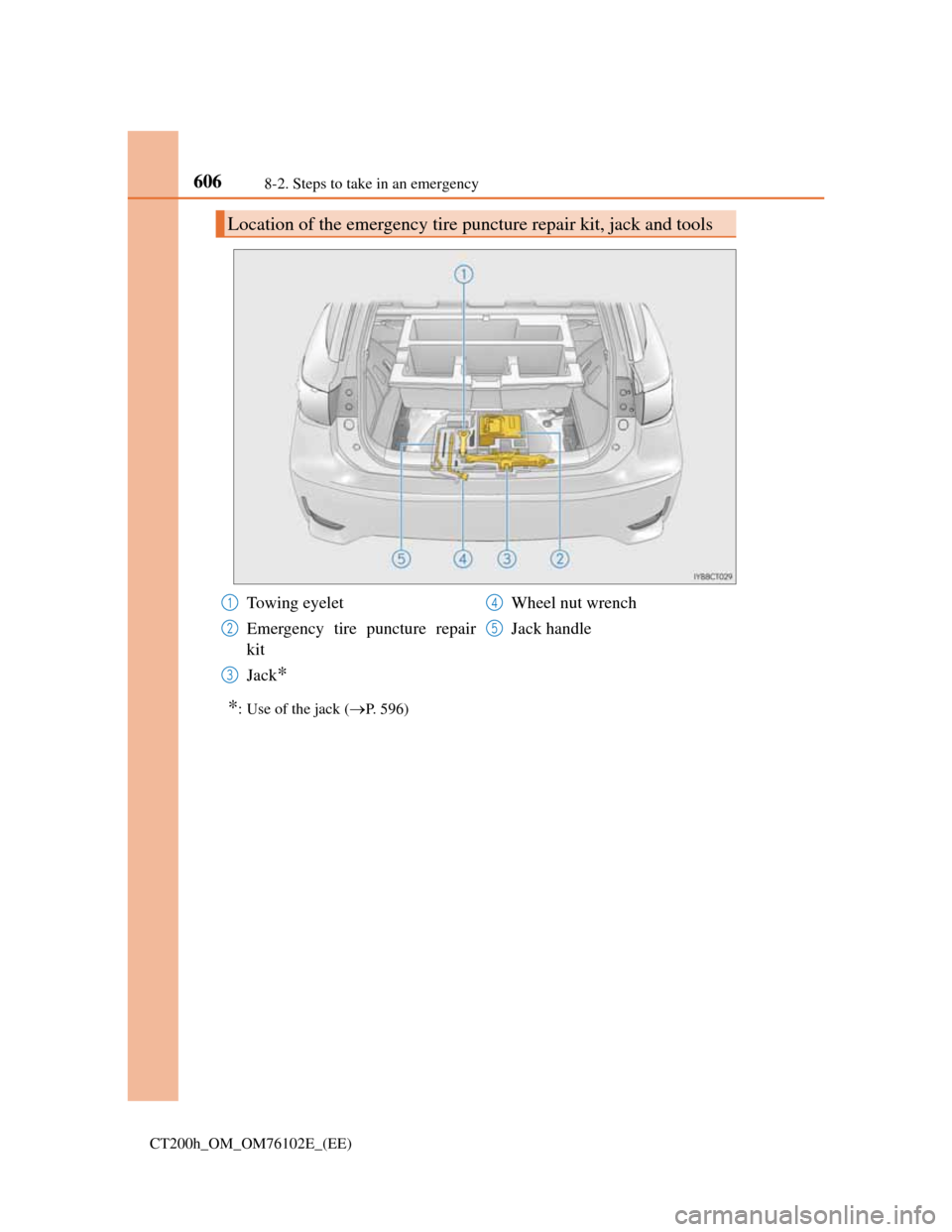 Lexus CT200h 2013   (in English) Owners Guide 6068-2. Steps to take in an emergency
CT200h_OM_OM76102E_(EE)
*: Use of the jack (P. 596)
Location of the emergency tire puncture repair kit, jack and tools 
Towing eyelet
Emergency tire puncture r