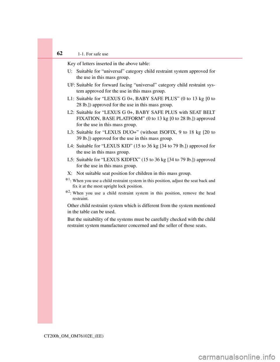Lexus CT200h 2013   (in English) Repair Manual 621-1. For safe use
CT200h_OM_OM76102E_(EE)
Key of letters inserted in the above table:
U: Suitable for “universal” category child restraint system approved for
the use in this mass group.
UF: Sui