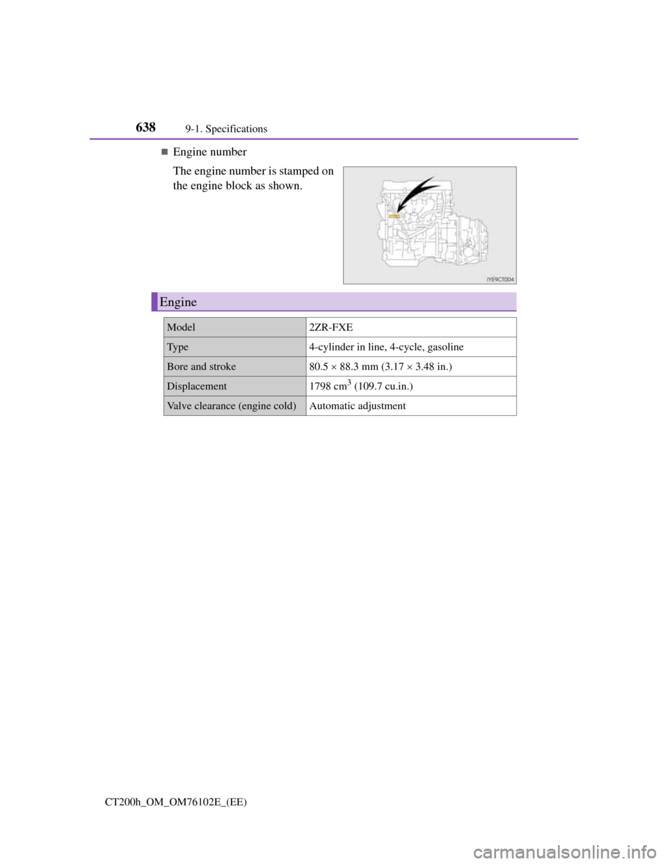 Lexus CT200h 2013  Owners Manual (in English) 6389-1. Specifications
CT200h_OM_OM76102E_(EE)
Engine number
The engine number is stamped on
the engine block as shown.
Engine
Model2ZR-FXE
Type4-cylinder in line, 4-cycle, gasoline
Bore and stroke