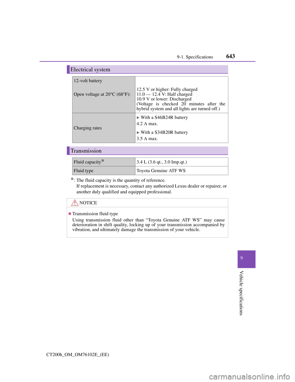 Lexus CT200h 2013  Owners Manual (in English) 643
9 9-1. Specifications
Vehicle specifications
CT200h_OM_OM76102E_(EE)
*: The fluid capacity is the quantity of reference.
If replacement is necessary, contact any authorized Lexus dealer or repaire