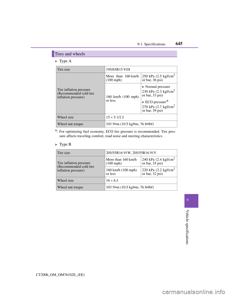 Lexus CT200h 2013  Owners Manual (in English) 645
9 9-1. Specifications
Vehicle specifications
CT200h_OM_OM76102E_(EE)
Ty p e  A
*: For optimizing fuel economy, ECO tire pressure is recommended. Tire pres-
sure affects traveling comfort, road 