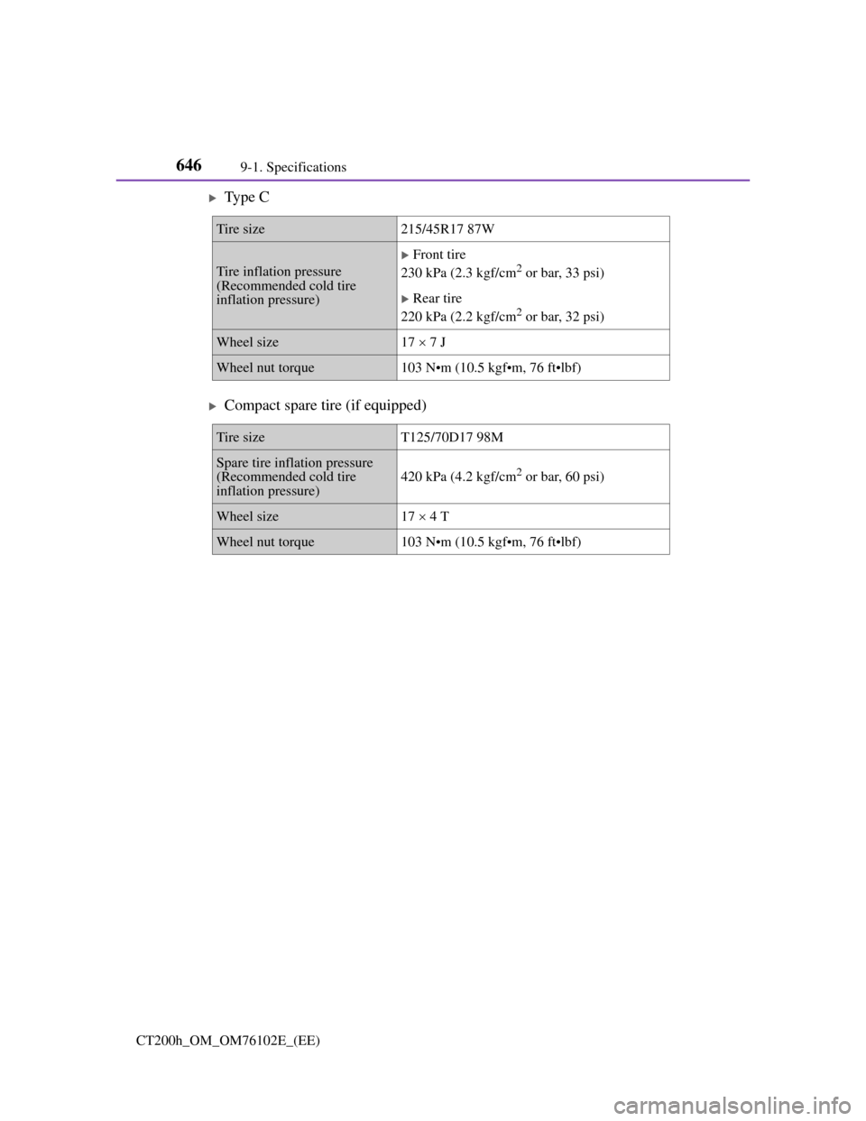Lexus CT200h 2013   (in English) User Guide 6469-1. Specifications
CT200h_OM_OM76102E_(EE)
Ty p e  C
Compact spare tire (if equipped)
Tire size215/45R17 87W
Tire inflation pressure 
(Recommended cold tire 
inflation pressure)
Front tir