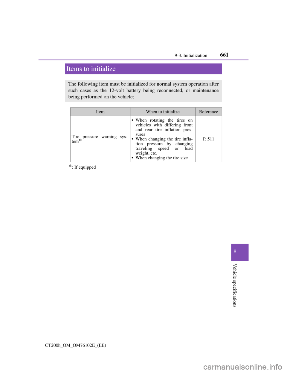 Lexus CT200h 2013   (in English) User Guide 6619-3. Initialization
CT200h_OM_OM76102E_(EE)
9
Vehicle specifications
Items to initialize
*: If equipped
The following item must be initialized for normal system operation after
such cases as the 12