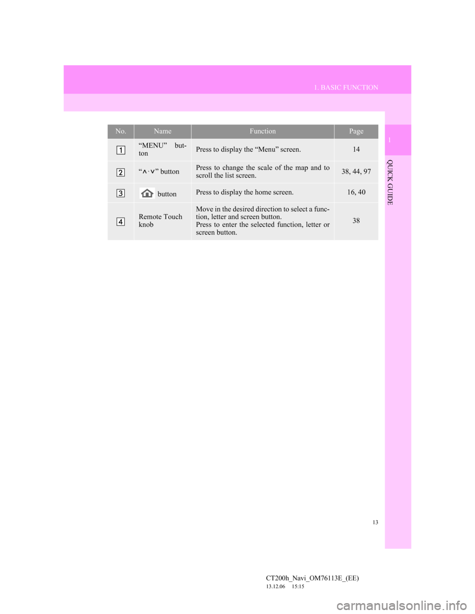 Lexus CT200h 2013 Navigation Manual (in English) 13
1. BASIC FUNCTION
1
QUICK GUIDE
CT200h_Navi_OM76113E_(EE)
13.12.06 15:15
No.NameFunctionPage
“MENU” but-
tonPress to display the “Menu” screen.14
“·” buttonPress to change the scal Lexus CT200h 2013 Navigation Manual (in English) 13
1. BASIC FUNCTION
1
QUICK GUIDE
CT200h_Navi_OM76113E_(EE)
13.12.06 15:15
No.NameFunctionPage
“MENU” but-
tonPress to display the “Menu” screen.14
“·” buttonPress to change the scal