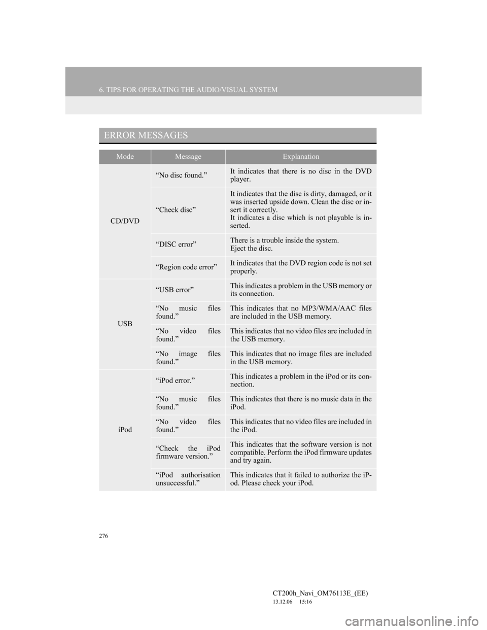 Lexus CT200h 2013 Navigation Manual (in English) 276
6. TIPS FOR OPERATING THE AUDIO/VISUAL SYSTEM
CT200h_Navi_OM76113E_(EE)
13.12.06 15:16
ERROR MESSAGES
ModeMessageExplanation
CD/DVD
“No disc found.”It indicates that there is no disc in th Lexus CT200h 2013 Navigation Manual (in English) 276
6. TIPS FOR OPERATING THE AUDIO/VISUAL SYSTEM
CT200h_Navi_OM76113E_(EE)
13.12.06 15:16
ERROR MESSAGES
ModeMessageExplanation
CD/DVD
“No disc found.”It indicates that there is no disc in th
