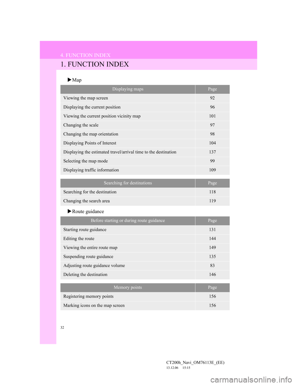 Lexus CT200h 2013  Navigation Manual (in English) 32
CT200h_Navi_OM76113E_(EE)
13.12.06     15:15
4. FUNCTION INDEX
1. FUNCTION INDEX
Map
Route guidance
Displaying mapsPage
Viewing the map screen92
Displaying the current position96
Viewing the 