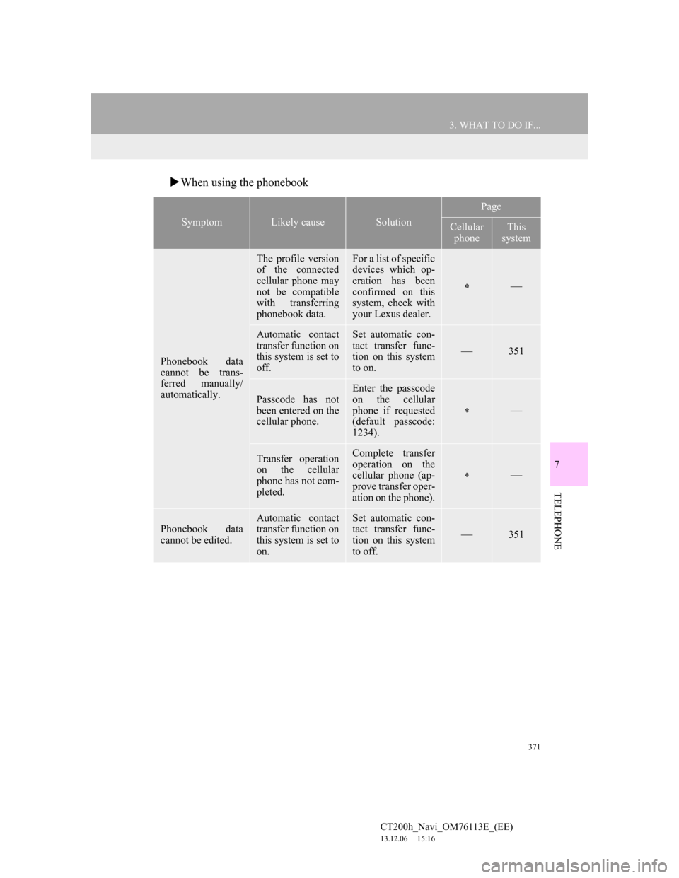 Lexus CT200h 2013 Navigation Manual (in English) 371
3. WHAT TO DO IF...
7
TELEPHONE
CT200h_Navi_OM76113E_(EE)
13.12.06 15:16
When using the phonebook
SymptomLikely causeSolution
Page
Cellular
phoneThis
system
Phonebook data
cannot be trans Lexus CT200h 2013 Navigation Manual (in English) 371
3. WHAT TO DO IF...
7
TELEPHONE
CT200h_Navi_OM76113E_(EE)
13.12.06 15:16
When using the phonebook
SymptomLikely causeSolution
Page
Cellular
phoneThis
system
Phonebook data
cannot be trans