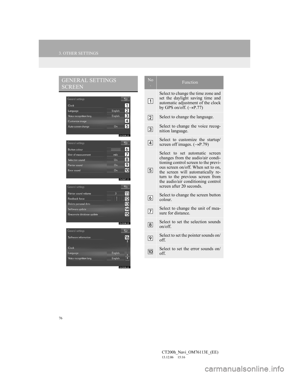 Lexus CT200h 2013  Navigation Manual (in English) 76
3. OTHER SETTINGS
CT200h_Navi_OM76113E_(EE)
13.12.06     15:16
GENERAL SETTINGS 
SCREENNo
.Function
Select to change the time zone and
set the daylight saving time and
automatic adjustment of the c