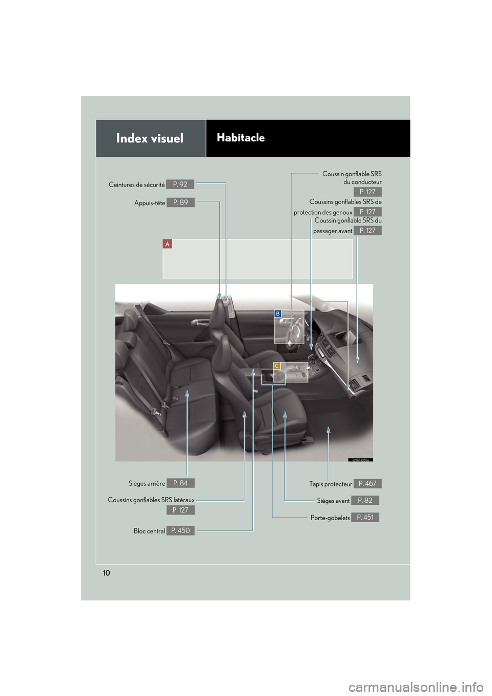 Lexus CT200h 2013  Manuel du propriétaire (in French) 10
CT200h_OM_OM76066D_(D)
Coussin gonflable SRSdu conducteur
P. 127
Tapis protecteur 
P. 467
A
Index visuelHabitacle
Coussins gonflables SRS latéraux
P. 127
Bloc central 
P. 450
Appuis-tête 
P. 89
C