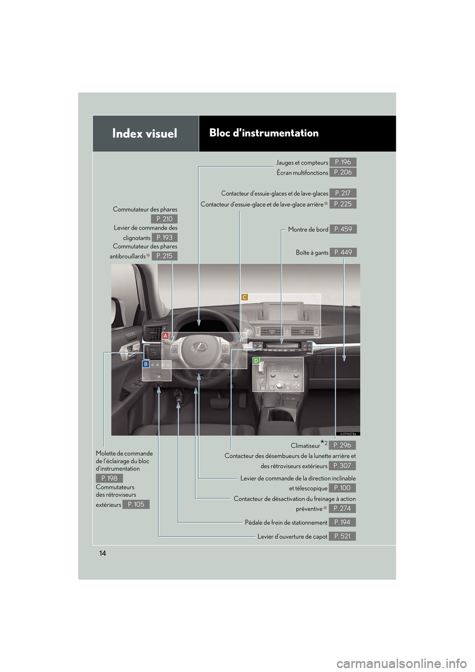 Lexus CT200h 2013  Manuel du propriétaire (in French) 14
CT200h_OM_OM76066D_(D)
Index visuelBloc d’instrumentation
Commutateur des pharesLevier de commande des clignotants 
Commutateur des phares
antibrouillards
∗ 
P. 210
P. 193
P. 215
Contacteur de 