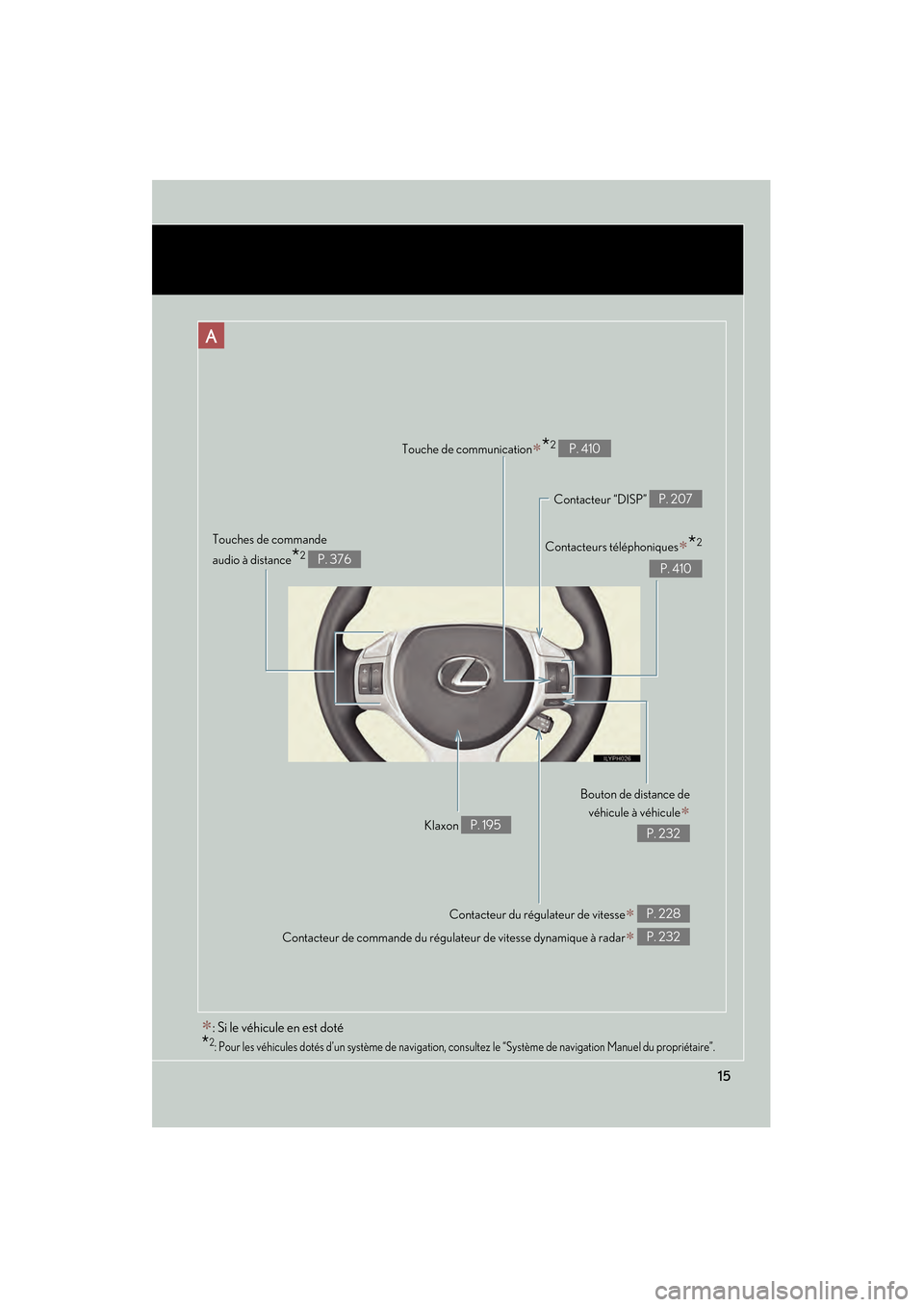 Lexus CT200h 2013  Manuel du propriétaire (in French) 15
CT200h_OM_OM76066D_(D)
A
Contacteurs téléphoniques∗*2
P. 410
Contacteur “DISP” 
P. 207
Touches de commande 
audio à distance
*2 P. 376
Contacteur du régulateur de vitesse
∗ 
Contacteur 