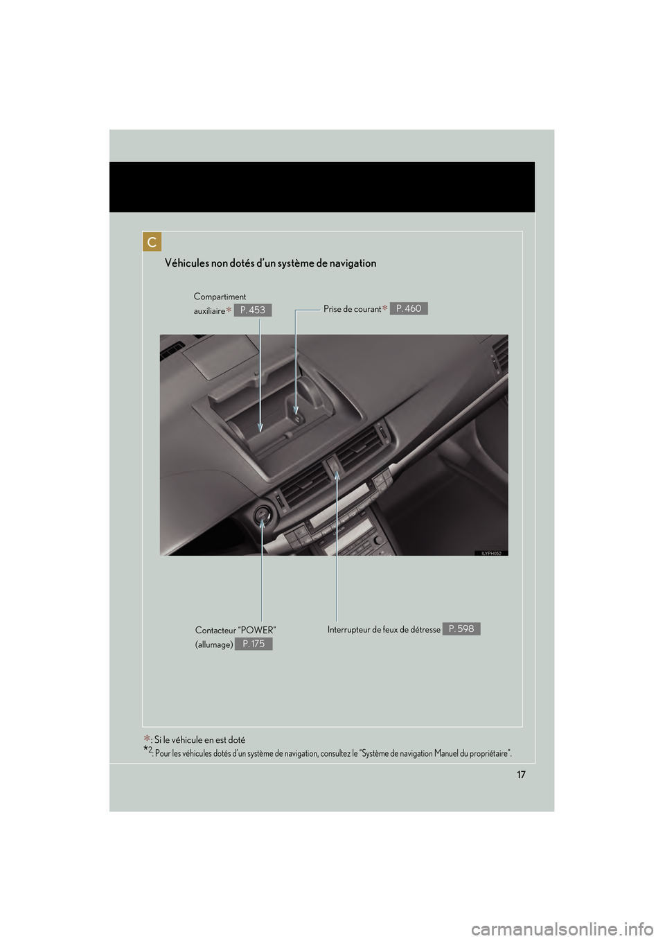 Lexus CT200h 2013  Manuel du propriétaire (in French) 17
CT200h_OM_OM76066D_(D)
C
Prise de courant∗ P. 460
Compartiment 
auxiliaire∗ P. 453
Interrupteur de feux de détresse 
P. 598
Contacteur “POWER” 
(allumage) 
P. 175
Véhicules non dotés d�