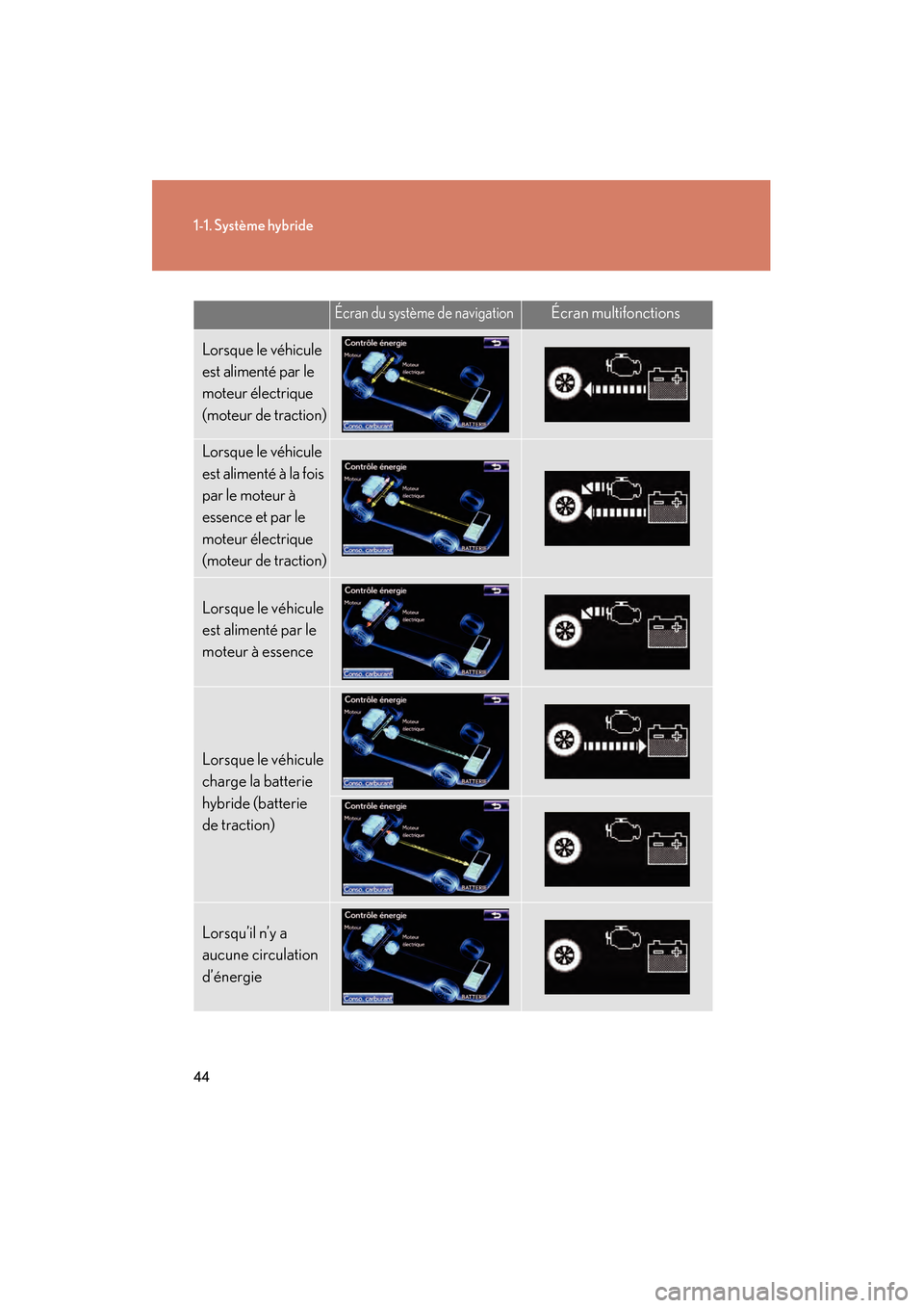Lexus CT200h 2013  Manuel du propriétaire (in French) 44
1-1. Système hybride
CT200h_OM_OM76066D_(D)
Écran du système de navigationÉcran multifonctions
Lorsque le véhicule 
est alimenté par le 
moteur électrique 
(moteur de traction)
Lorsque le v�