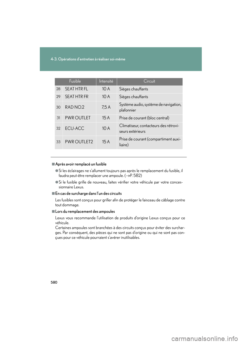 Lexus CT200h 2013  Manuel du propriétaire (in French) 580
4-3. Opérations d’entretien à réaliser soi-même
CT200h_OM_OM76066D_(D)
28SEAT HTR FL10 ASièges chauffants
29SEAT HTR FR10 ASièges chauffants
30RAD NO.27, 5  ASystème audio, système de na