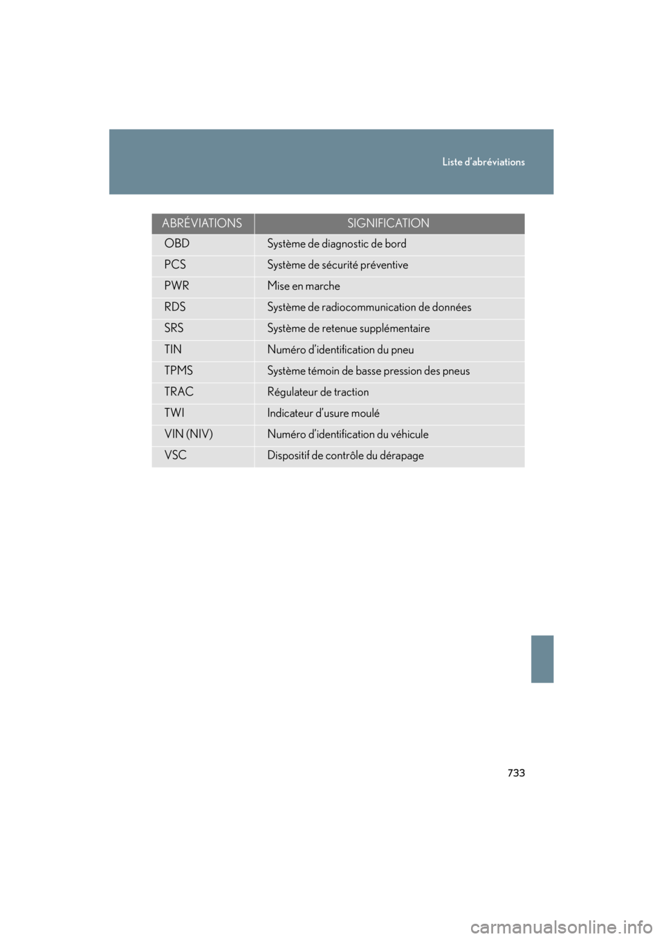 Lexus CT200h 2013  Manuel du propriétaire (in French) 733
Liste d’abréviations
CT200h_OM_OM76066D_(D)
OBDSystème de diagnostic de bord
PCSSystème de sécurité préventive
PWRMise en marche
RDSSystème de radiocommunication de données
SRSSystème d