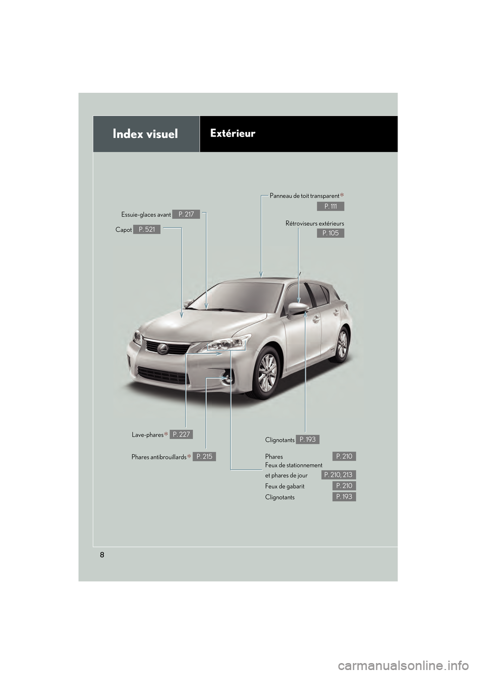 Lexus CT200h 2013  Manuel du propriétaire (in French) 8
CT200h_OM_OM76066D_(D)
Index visuelExtérieur
Panneau de toit transparent∗
P. 111
Phares antibrouillards
∗ P. 215 Phares  
Feux de stationnement 
et phares de jour
Feux de gabarit  
Clignotants 