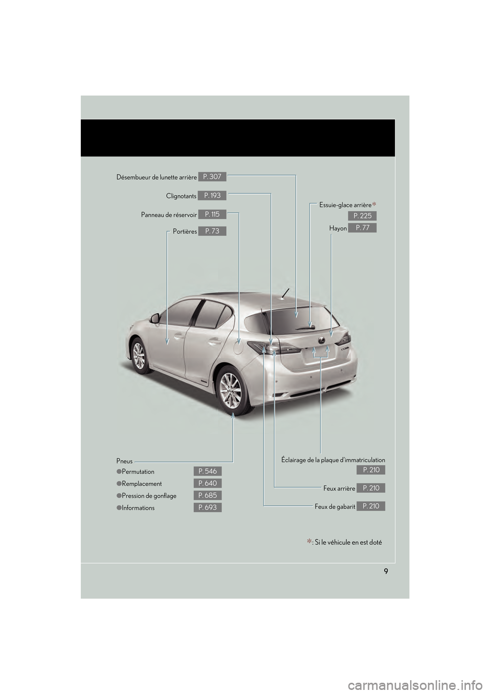 Lexus CT200h 2013  Manuel du propriétaire (in French) 9
CT200h_OM_OM76066D_(D)
Feux arrière P. 210
Désembueur de lunette arrière 
P. 307
Pneus
● Permutation
● Remplacement
● Pression de gonflage
● Informations
P. 546
P. 640
P. 685
P. 693 Feux 