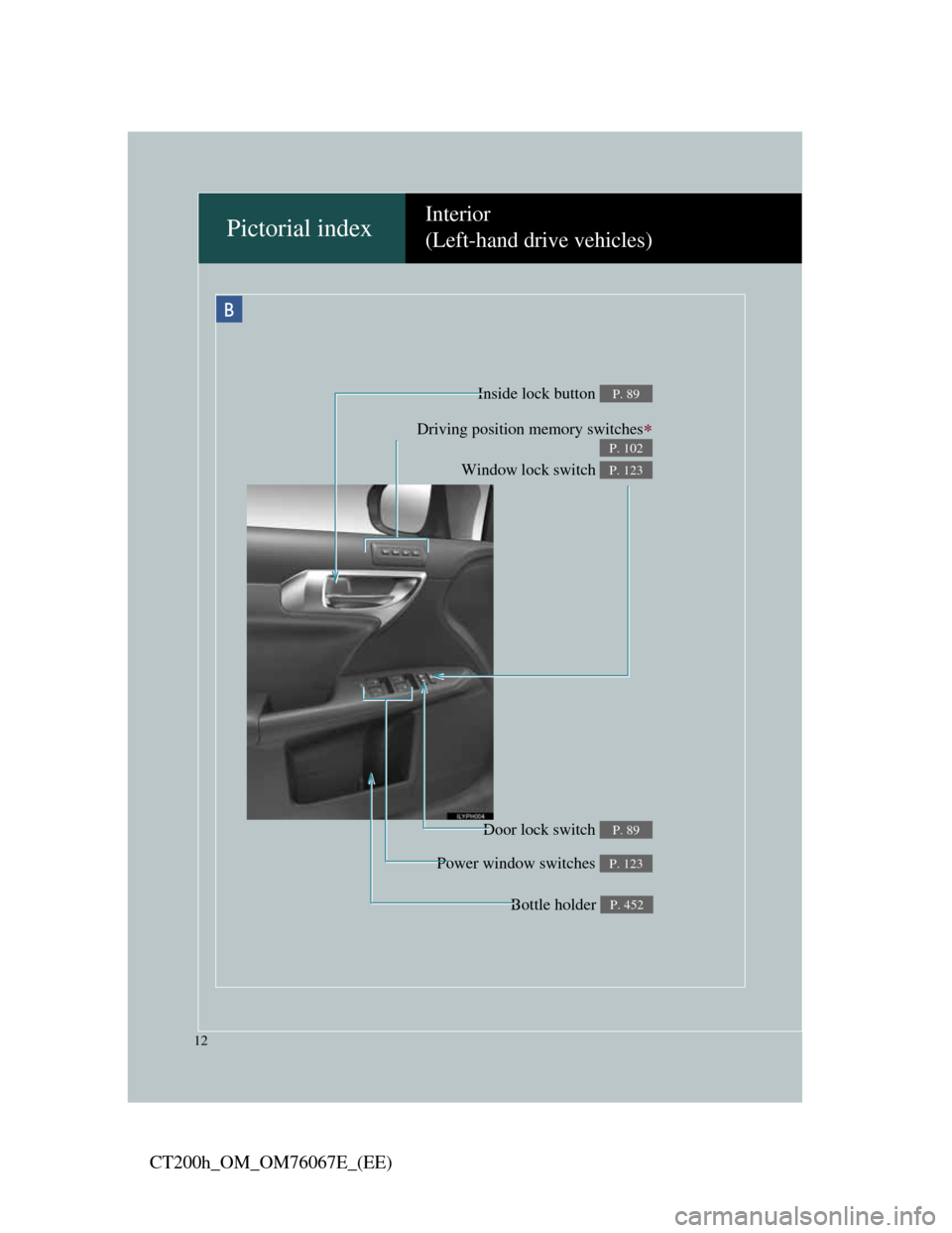 Lexus CT200h 2012 Owners Manual (in English) 12
CT200h_OM_OM76067E_(EE)
Pictorial indexInterior
(Left-hand drive vehicles)
Driving position memory switches
P. 102
Door lock switch P. 89
Window lock switch P. 123
Power window switches P. 123
Lexus CT200h 2012 Owners Manual (in English) 12
CT200h_OM_OM76067E_(EE)
Pictorial indexInterior
(Left-hand drive vehicles)
Driving position memory switches
P. 102
Door lock switch P. 89
Window lock switch P. 123
Power window switches P. 123