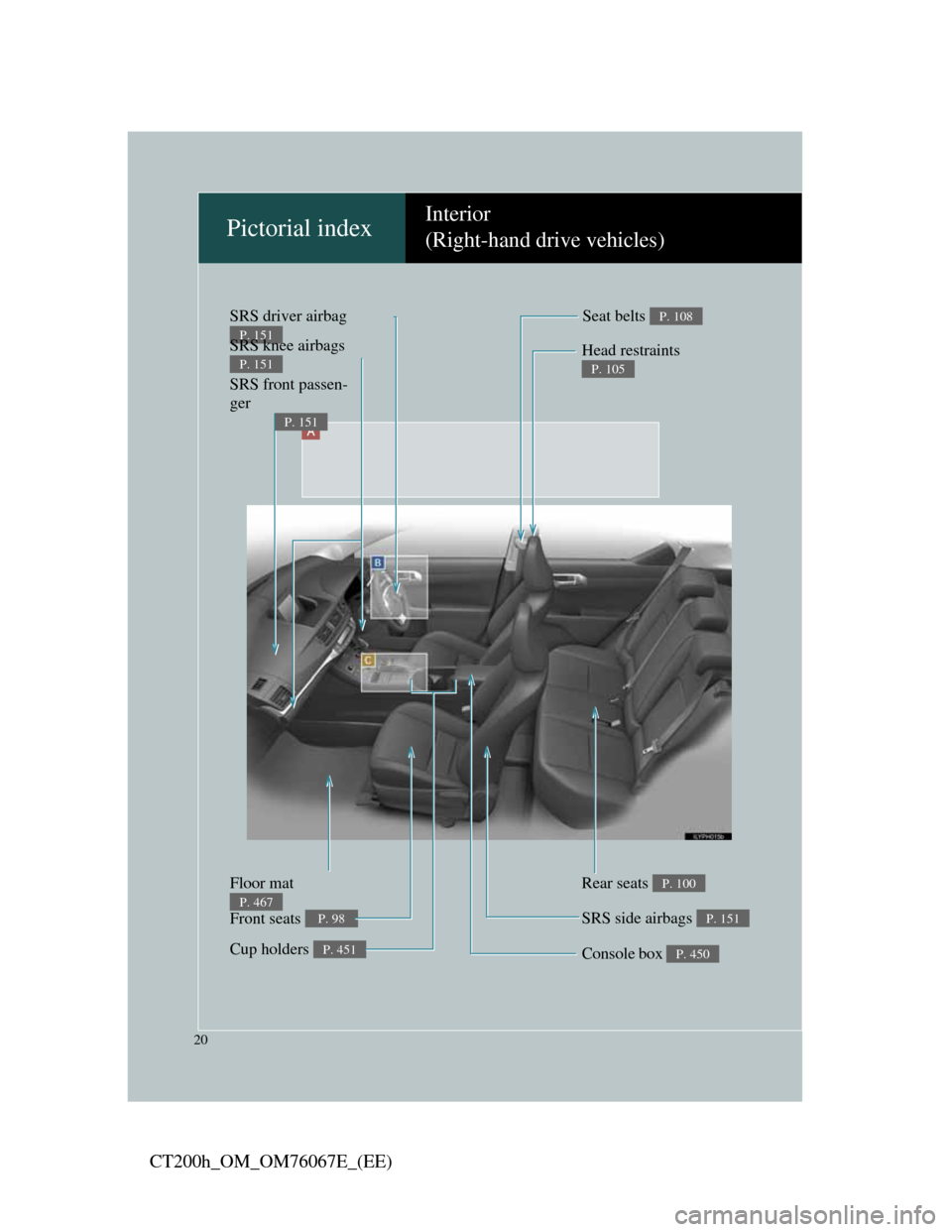 Lexus CT200h 2012  Owners Manual (in English) 20
CT200h_OM_OM76067E_(EE)
SRS driver airbag 
P. 151
Floor mat 
P. 467
A
SRS side airbags P. 151
Console box P. 450
Head restraints 
P. 105
Seat belts P. 108
SRS front passen-
ger 
P. 151
Front seats 