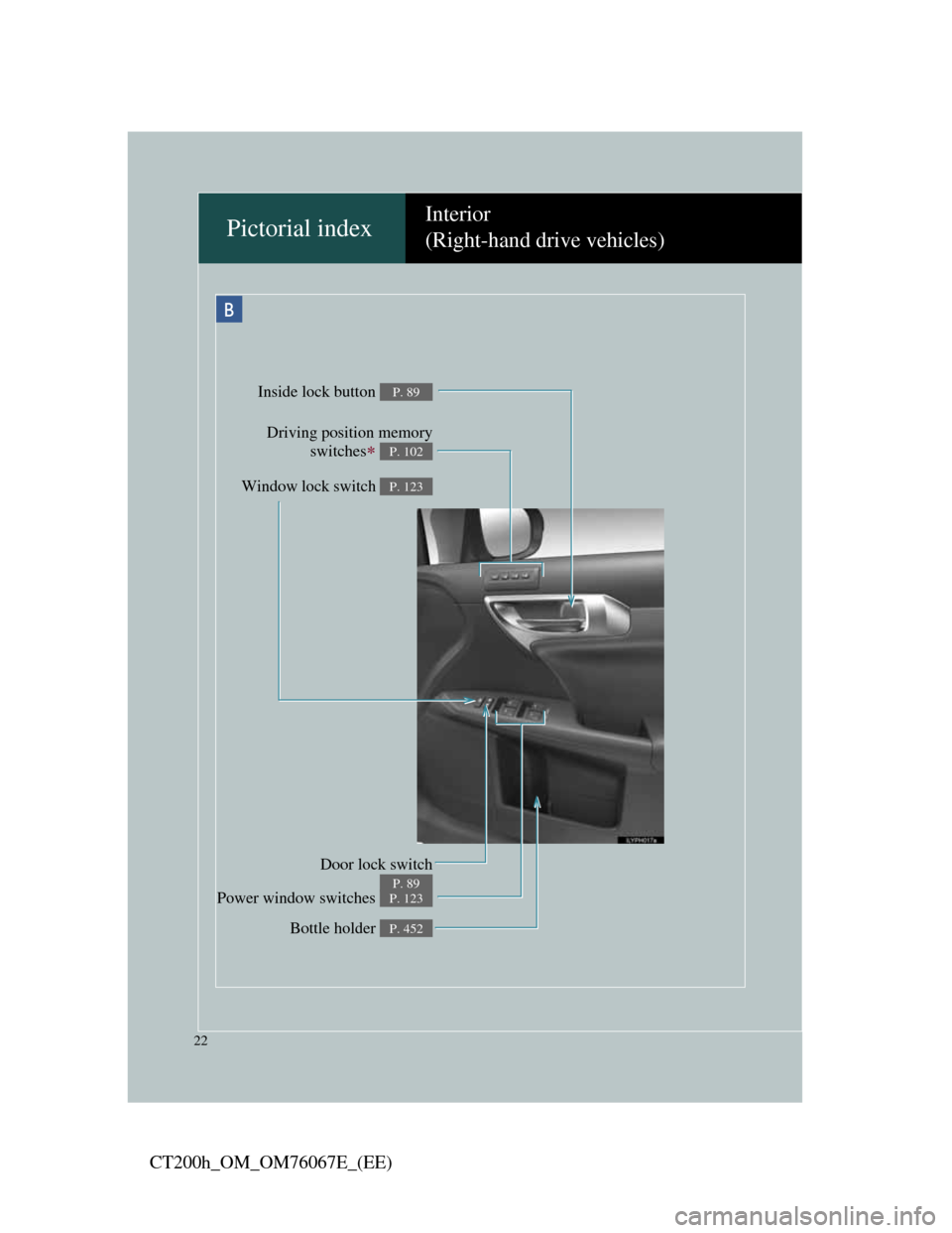 Lexus CT200h 2012 Owners Manual (in English) 22
CT200h_OM_OM76067E_(EE)
Driving position memory
switches
P. 102
Door lock switch
P. 89
Window lock switch P. 123
Power window switches P. 123
Inside lock button P. 89
Pictorial index
B
Interior Lexus CT200h 2012 Owners Manual (in English) 22
CT200h_OM_OM76067E_(EE)
Driving position memory
switches
P. 102
Door lock switch
P. 89
Window lock switch P. 123
Power window switches P. 123
Inside lock button P. 89
Pictorial index
B
Interior