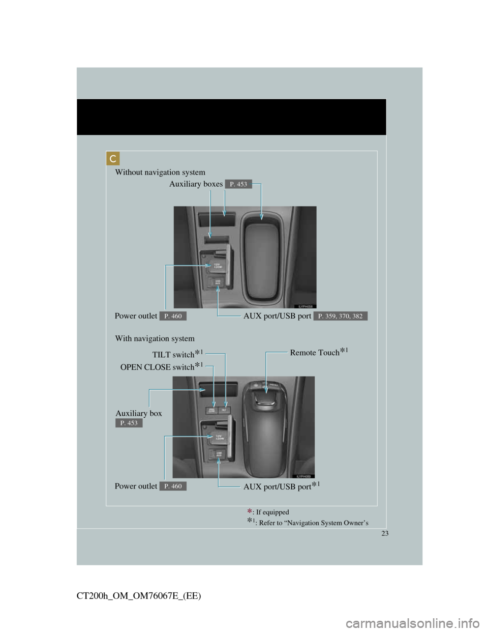 Lexus CT200h 2012  Owners Manual (in English) 23
CT200h_OM_OM76067E_(EE)
C
Remote Touch*1
OPEN CLOSE switch*1
TILT switch*1
Auxiliary boxes P. 453
Power outlet P. 460AUX port/USB port P. 359, 370, 382
Power outlet P. 460AUX port/USB port*1
Withou
