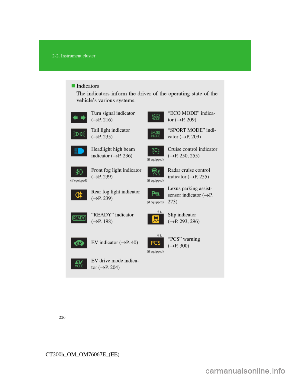 Lexus CT200h 2012  Owners Manual (in English) 226
2-2. Instrument cluster
CT200h_OM_OM76067E_(EE)
Indicators
The indicators inform the driver of the operating state of the
vehicle’s various systems. 
Turn signal indicator 
(P. 216)“ECO 