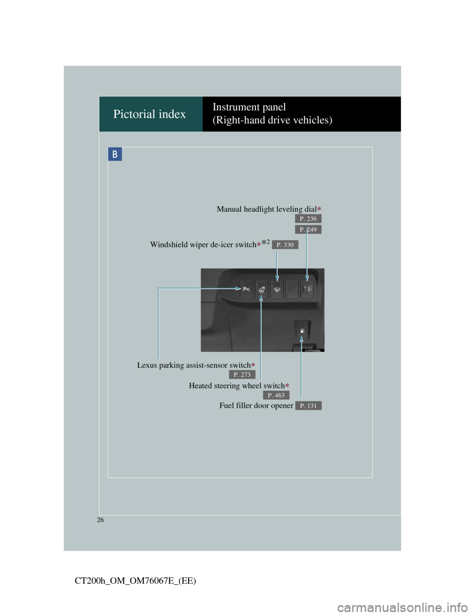 Lexus CT200h 2012  Owners Manual (in English) 26
CT200h_OM_OM76067E_(EE)
Pictorial index
B
Instrument panel
(Right-hand drive vehicles)
Windshield wiper de-icer switch*2 P. 330
Fuel filler door opener P. 131
Heated steering wheel switch
P. 
