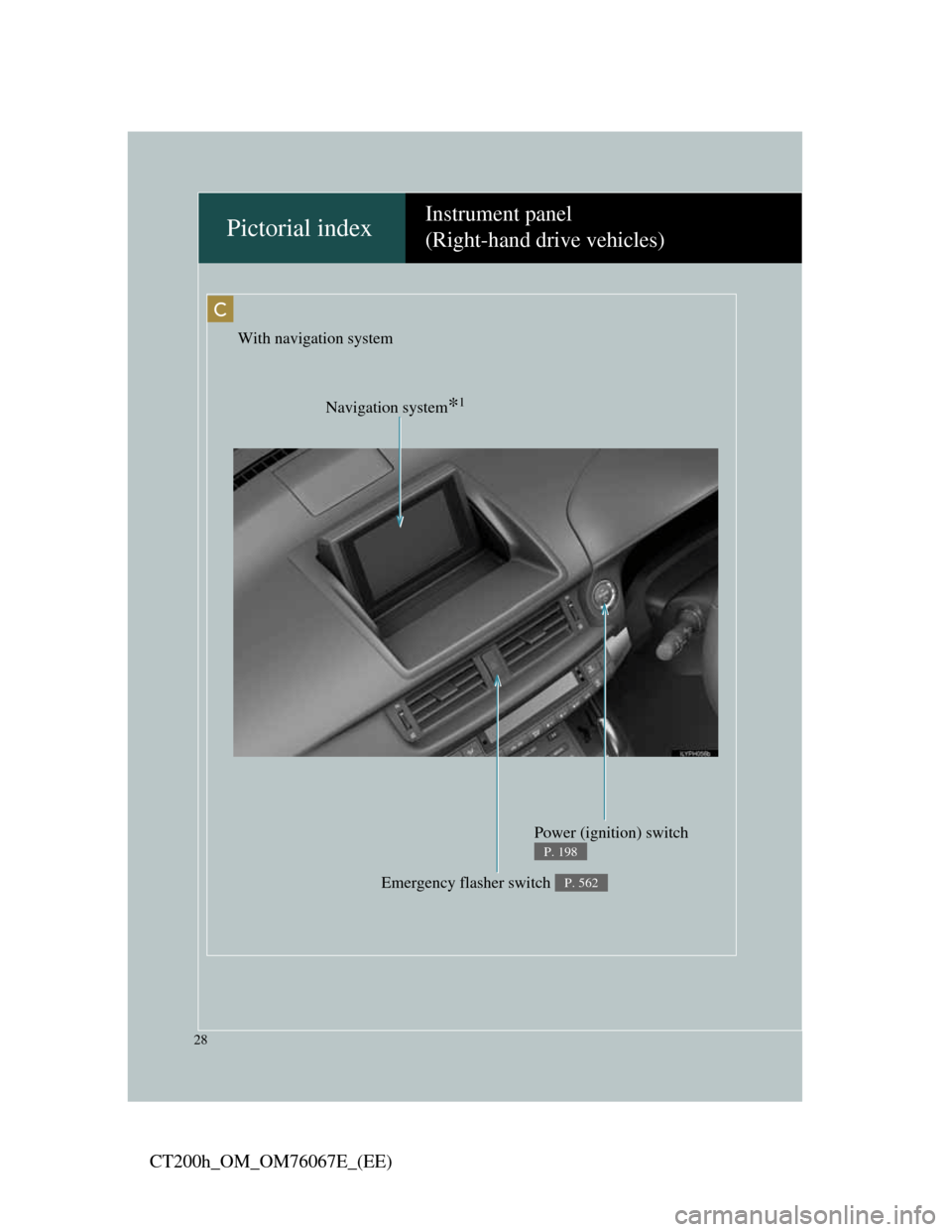 Lexus CT200h 2012  Owners Manual (in English) 28
CT200h_OM_OM76067E_(EE)
C
Emergency flasher switch P. 562
Power (ignition) switch 
P. 198
Navigation system*1
With navigation system
Pictorial indexInstrument panel
(Right-hand drive vehicles) 