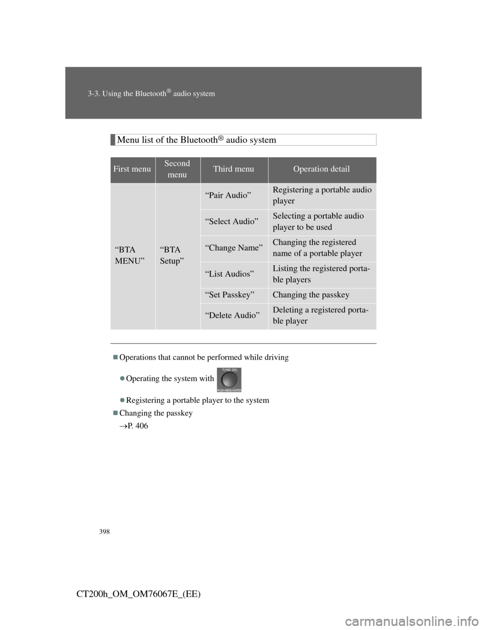 Lexus CT200h 2012 (in English) User Guide 398
3-3. Using the Bluetooth® audio system
CT200h_OM_OM76067E_(EE)
Menu list of the Bluetooth® audio system
First menuSecond
menuThird menuOperation detail
“BTA
MENU”“BTA
Setup”
“Pair A Lexus CT200h 2012 (in English) User Guide 398
3-3. Using the Bluetooth® audio system
CT200h_OM_OM76067E_(EE)
Menu list of the Bluetooth® audio system
First menuSecond
menuThird menuOperation detail
“BTA
MENU”“BTA
Setup”
“Pair A