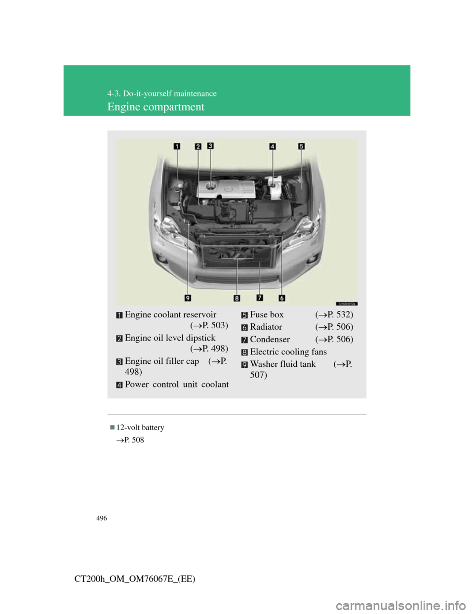 Lexus CT200h 2012  Owners Manual (in English) 496
4-3. Do-it-yourself maintenance
CT200h_OM_OM76067E_(EE)
Engine compartment
12-volt battery
P.  5 0 8
Engine coolant reservoir 
(P. 503)
Engine oil level dipstick 
(P. 498)
Engine oil f