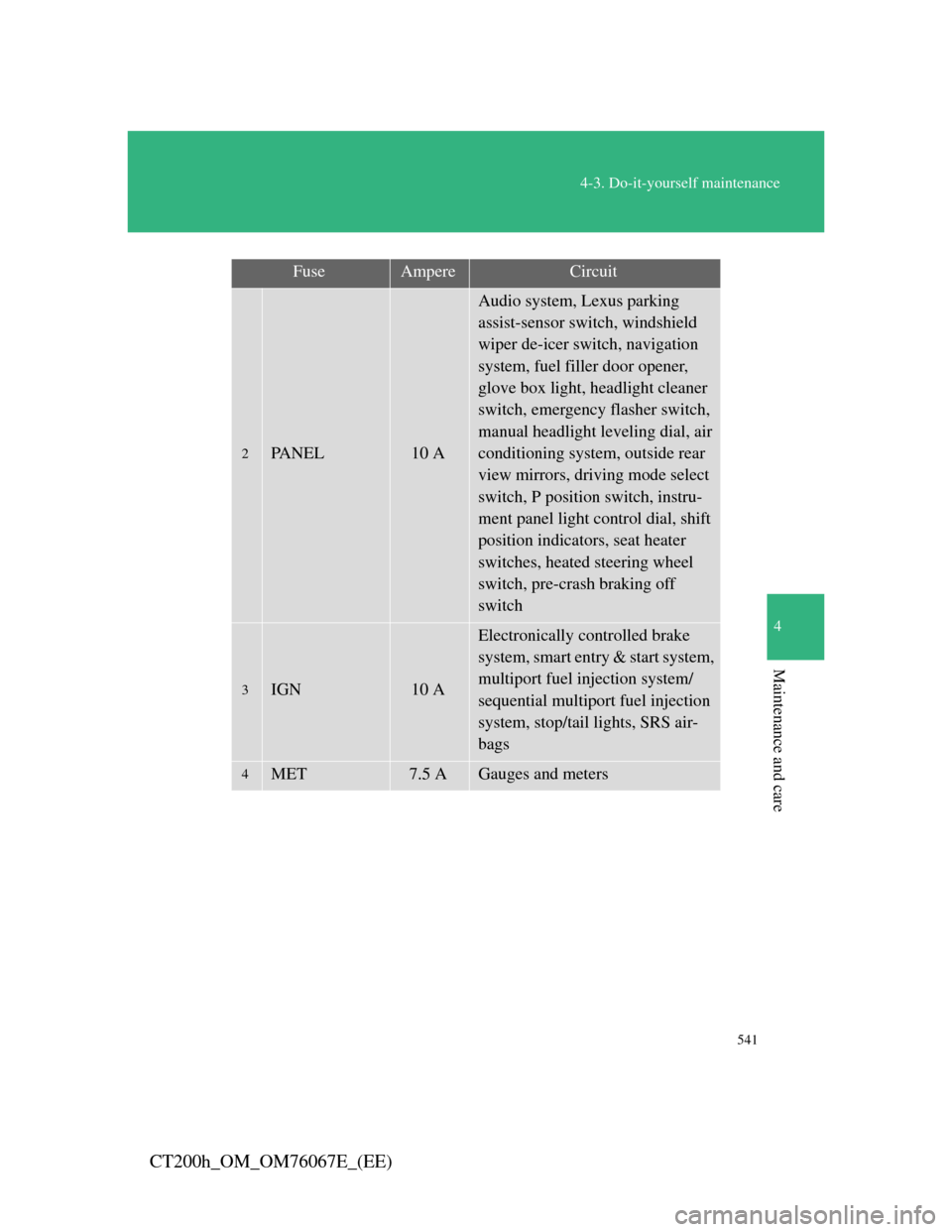 Lexus CT200h 2012  Owners Manual (in English) 541
4-3. Do-it-yourself maintenance
4
Maintenance and care
CT200h_OM_OM76067E_(EE)
2PANEL10 A
Audio system, Lexus parking 
assist-sensor switch, windshield 
wiper de-icer switch, navigation 
system, f