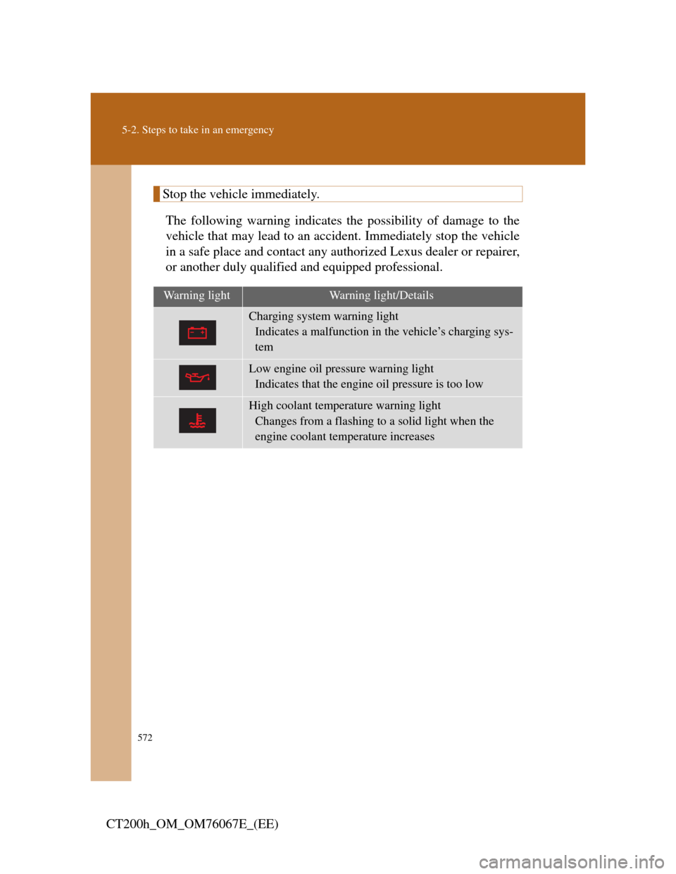 Lexus CT200h 2012   (in English) User Guide 572
5-2. Steps to take in an emergency
CT200h_OM_OM76067E_(EE)
Stop the vehicle immediately.
The following warning indicates the possibility of damage to the
vehicle that may lead to an accident. Imme