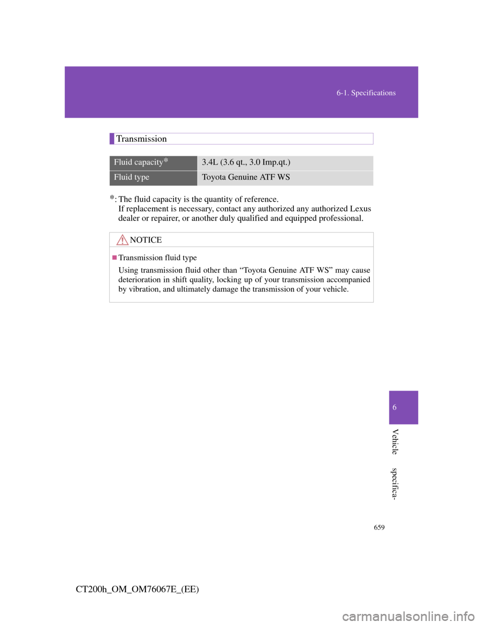 Lexus CT200h 2012  Owners Manual (in English) 659
6-1. Specifications
6
Vehicle specifica-
CT200h_OM_OM76067E_(EE)
Transmission
*: The fluid capacity is the quantity of reference.
If replacement is necessary, contact any authorized any authorized