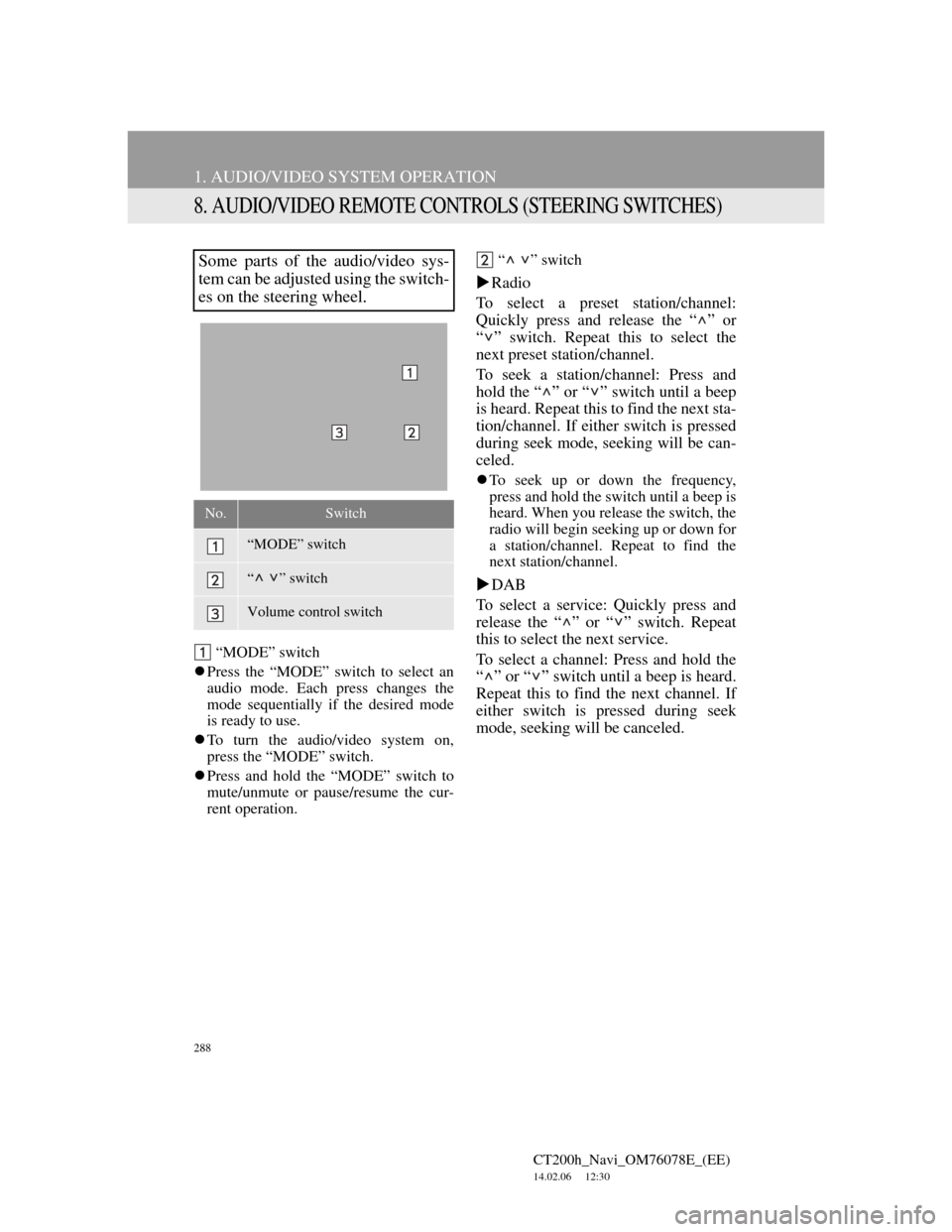 Lexus CT200h 2012  Navigation Manual (in English) 288
1. AUDIO/VIDEO SYSTEM OPERATION
CT200h_Navi_OM76078E_(EE)
14.02.06     12:30
8. AUDIO/VIDEO REMOTE CONTROLS (STEERING SWITCHES)
“MODE” switch
Press the “MODE” switch to select an
audio 