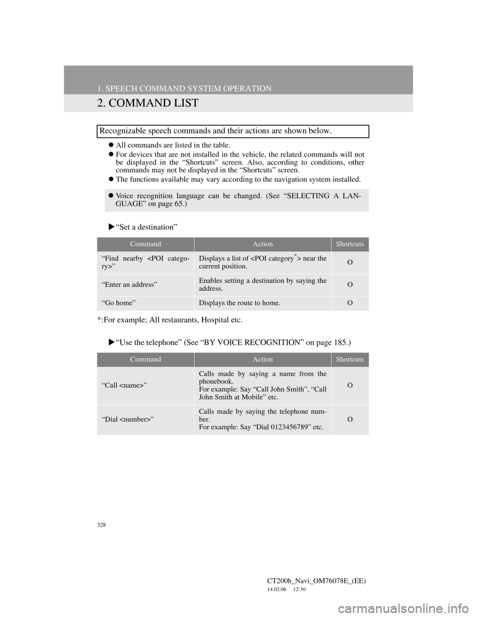 Lexus CT200h 2012 Navigation Manual (in English) 328
1. SPEECH COMMAND SYSTEM OPERATION
CT200h_Navi_OM76078E_(EE)
14.02.06 12:30
2. COMMAND LIST
All commands are listed in the table.
For devices that are not installed in the vehicle, the r Lexus CT200h 2012 Navigation Manual (in English) 328
1. SPEECH COMMAND SYSTEM OPERATION
CT200h_Navi_OM76078E_(EE)
14.02.06 12:30
2. COMMAND LIST
All commands are listed in the table.
For devices that are not installed in the vehicle, the r