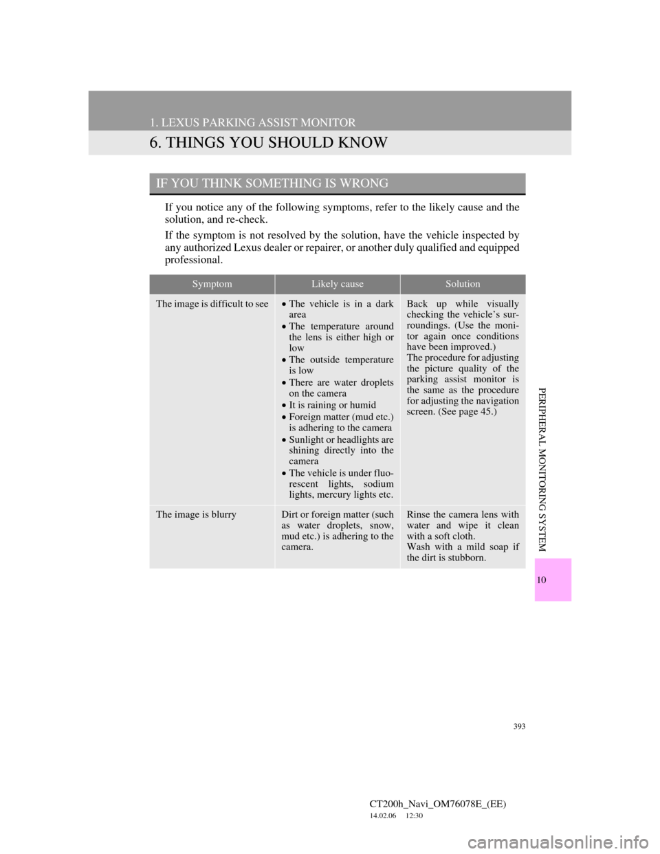 Lexus CT200h 2012  Navigation Manual (in English) 393
1. LEXUS PARKING ASSIST MONITOR
CT200h_Navi_OM76078E_(EE)
14.02.06     12:30
10
PERIPHERAL MONITORING SYSTEM
6. THINGS YOU SHOULD KNOW
If you notice any of the following symptoms, refer to the lik